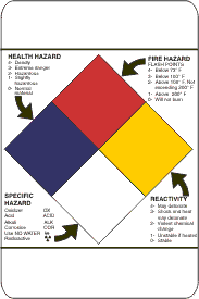 National Fire Protection Assoc. Label